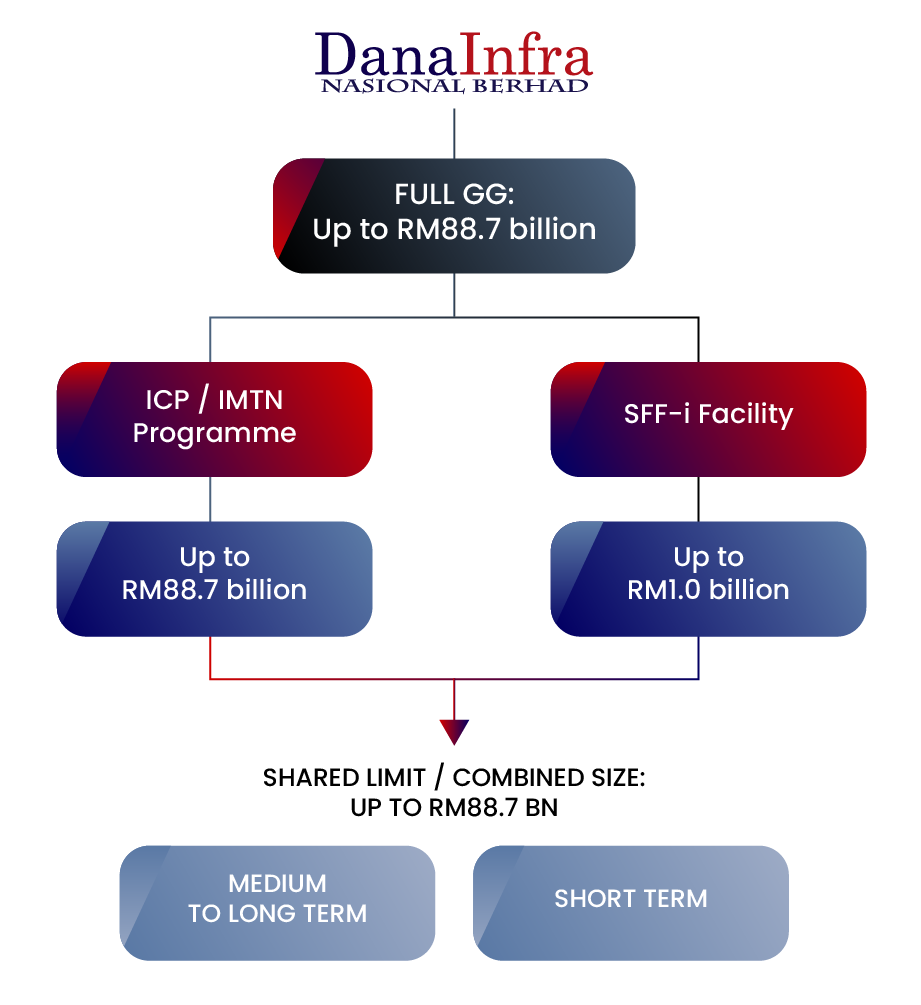 funding-structure-2024-mrt
